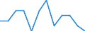 Indicator: Housing Inventory: Active Listing Count: Level (5-year estimate) in Delaware County, OH