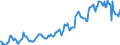 Indicator: Housing Inventory: Average Listing Price: in Delaware County, OH