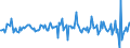 Indicator: Housing Inventory: Average Listing Price: Month-Over-Month in Delaware County, OH