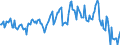 Indicator: Housing Inventory: Average Listing Price: Year-Over-Year in Delaware County, OH