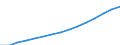 Indicator: Population Estimate,: Total, Not Hispanic or Latino, Asian Alone (5-year estimate) in Delaware County, OH