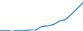 Indicator: Population Estimate,: Total, Not Hispanic or Latino, Two or More Races (5-year estimate) in Delaware County, OH