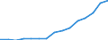 Indicator: Population Estimate,: Total, Not Hispanic or Latino, Two or More Races, Two Races Excluding Some Other Race, and Three or More Races (5-year estimate) in Delaware County, OH