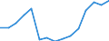 Indicator: Population Estimate,: Total, Hispanic or Latino, Black or African American Alone (5-year estimate) in Delaware County, OH