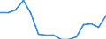 Indicator: Population Estimate,: Total, Hispanic or Latino, American Indian and Alaska Native Alone (5-year estimate) in Delaware County, OH