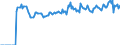 Indicator: Market Hotness:: Page View Count per Property Versus the United States in Delaware County, OH