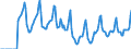 Indicator: Market Hotness:: Median Days on Market in Delaware County, OH