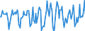 Indicator: Market Hotness:: Median Days on Market Versus the United States in Delaware County, OH