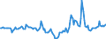Indicator: Market Hotness:: Median Days on Market in Delaware County, OH