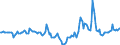 Indicator: Market Hotness:: Median Days on Market Day in Delaware County, OH