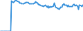 Indicator: Market Hotness:: Median Listing Price Versus the United States in Delaware County, OH