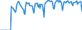 Indicator: Market Hotness:: Supply Score in Delaware County, OH