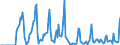 Indicator: Market Hotness: Hotness Rank in Delaware County, OH: 