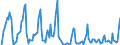 Indicator: Market Hotness: Hotness Rank in Delaware County, OH: 