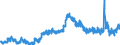 Indicator: Unemployed Persons in Delaware County, OH: 