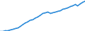 Indicator: Employed Persons in Delaware County, OH: 
