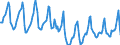 Indicator: Housing Inventory: Median Days on Market: in Delaware County, OH