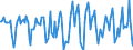 Indicator: Housing Inventory: Median Days on Market: Month-Over-Month in Delaware County, OH