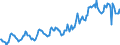 Indicator: Housing Inventory: Median: Listing Price in Delaware County, OH