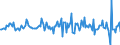 Indicator: Housing Inventory: Median: Listing Price Month-Over-Month in Delaware County, OH