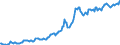 Indicator: Housing Inventory: Median: Listing Price per Square Feet in Delaware County, OH