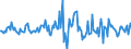 Indicator: Housing Inventory: Median: Listing Price per Square Feet Month-Over-Month in Delaware County, OH