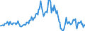 Indicator: Housing Inventory: Median: Listing Price per Square Feet Year-Over-Year in Delaware County, OH