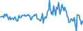 Indicator: Housing Inventory: Median: Listing Price Year-Over-Year in Delaware County, OH