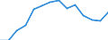 Indicator: Housing Inventory: Active Listing Count: OH