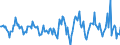 Indicator: Housing Inventory: Active Listing Count: Month-Over-Month in Fairfield County, OH