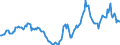 Indicator: Housing Inventory: Active Listing Count: Year-Over-Year in Fairfield County, OH