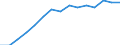 Indicator: Housing Inventory: Active Listing Count: lation (5-year estimate) in Fairfield County, OH