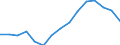 Indicator: Housing Inventory: Active Listing Count: estimate) in Fairfield County, OH