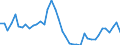 Indicator: Housing Inventory: Active Listing Count: ed by Building Permits for Fairfield County, OH