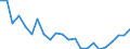 Indicator: Housing Inventory: Active Listing Count: airfield County, OH