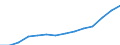 Indicator: Housing Inventory: Active Listing Count: imate) in Fairfield County, OH