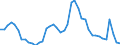 Indicator: Housing Inventory: Active Listing Count: OH