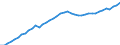 Indicator: Housing Inventory: Active Listing Count: y, OH