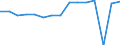 Indicator: Housing Inventory: Active Listing Count: usted by Cost of Living for Fairfield County, OH