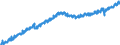 Indicator: Housing Inventory: Active Listing Count: y, OH