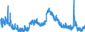 Indicator: Housing Inventory: Active Listing Count: OH
