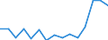 Indicator: Housing Inventory: Active Listing Count: (5-year estimate) Index for Fairfield County, OH
