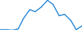 Indicator: Housing Inventory: Active Listing Count: as a Percentage of Households with Children (5-year estimate) in Fairfield County, OH