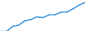Indicator: Housing Inventory: Active Listing Count: eted an Associate's Degree or Higher (5-year estimate) in Fairfield County, OH