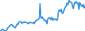 Indicator: Housing Inventory: Average Listing Price: in Fairfield County, OH