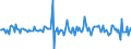 Indicator: Housing Inventory: Average Listing Price: Month-Over-Month in Fairfield County, OH