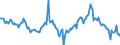 Indicator: Housing Inventory: Average Listing Price: Year-Over-Year in Fairfield County, OH
