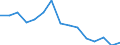 Indicator: Population Estimate,: Total, Not Hispanic or Latino, American Indian and Alaska Native Alone (5-year estimate) in Fairfield County, OH