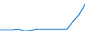 Indicator: Population Estimate,: Total, Not Hispanic or Latino, Two or More Races, Two Races Including Some Other Race (5-year estimate) in Fairfield County, OH