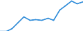 Indicator: Population Estimate,: Total, Not Hispanic or Latino, Two or More Races, Two Races Excluding Some Other Race, and Three or More Races (5-year estimate) in Fairfield County, OH